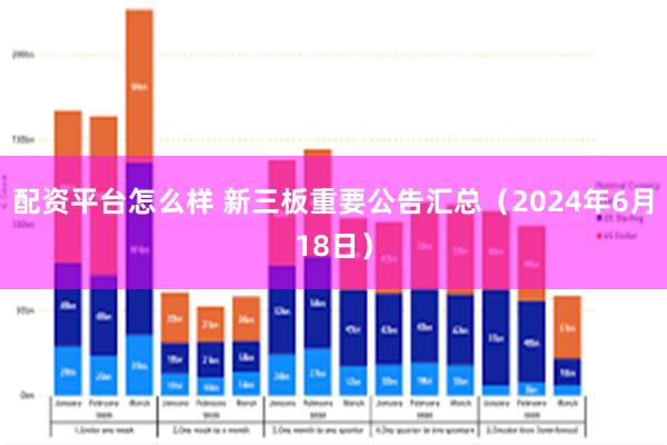 配资平台怎么样 新三板重要公告汇总（2024年6月18日）