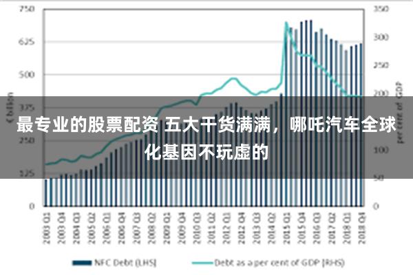 最专业的股票配资 五大干货满满，哪吒汽车全球化基因不玩虚的