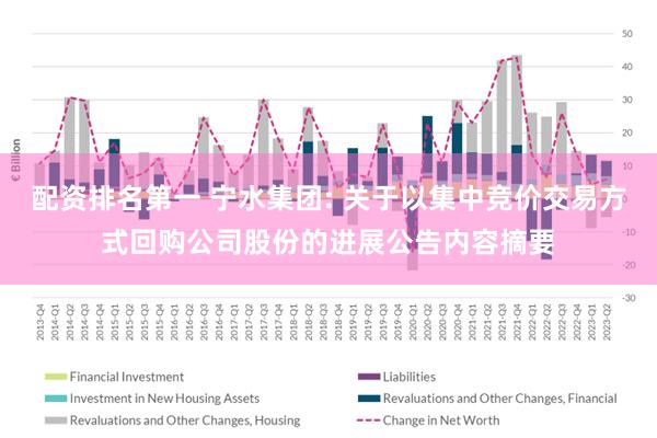 配资排名第一 宁水集团: 关于以集中竞价交易方式回购公司股份的进展公告内容摘要