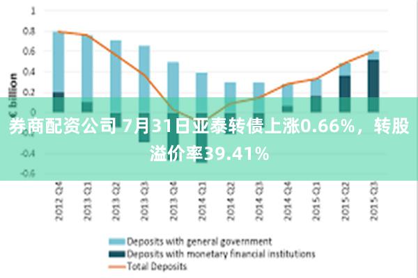 券商配资公司 7月31日亚泰转债上涨0.66%，转股溢价率39.41%