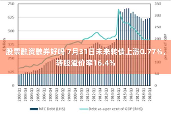 股票融资融券好吗 7月31日未来转债上涨0.77%，转股溢价率16.4%