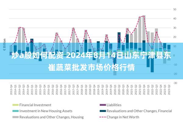 炒a股如何配资 2024年8月14日山东宁津县东崔蔬菜批发市场价格行情