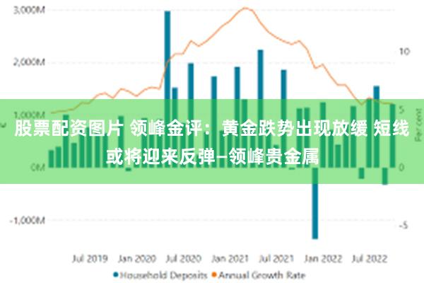 股票配资图片 领峰金评：黄金跌势出现放缓 短线或将迎来反弹—领峰贵金属