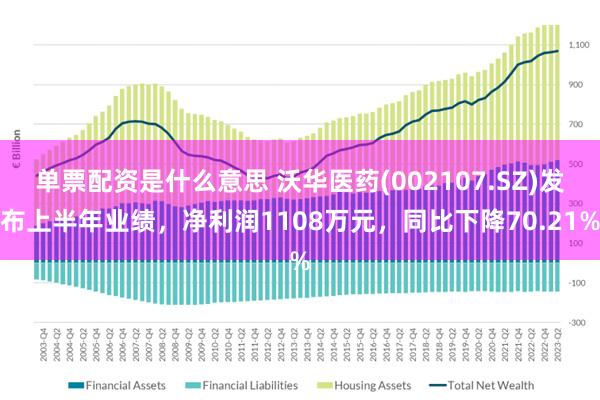 单票配资是什么意思 沃华医药(002107.SZ)发布上半年业绩，净利润1108万元，同比下降70.21%