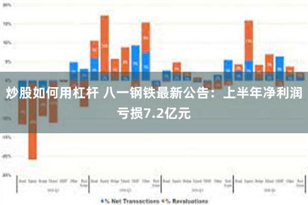 炒股如何用杠杆 八一钢铁最新公告：上半年净利润亏损7.2亿元