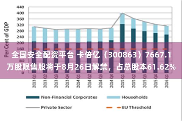 全国安全配资平台 卡倍亿（300863）7667.1万股限售股将于8月26日解禁，占总股本61.62%