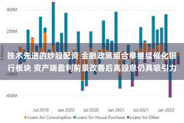 技术先进的炒股配资 金融政策组合拳继续催化银行板块 资产端盈利前景改善后高股息仍具吸引力