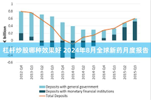 杠杆炒股哪种效果好 2024年8月全球新药月度报告