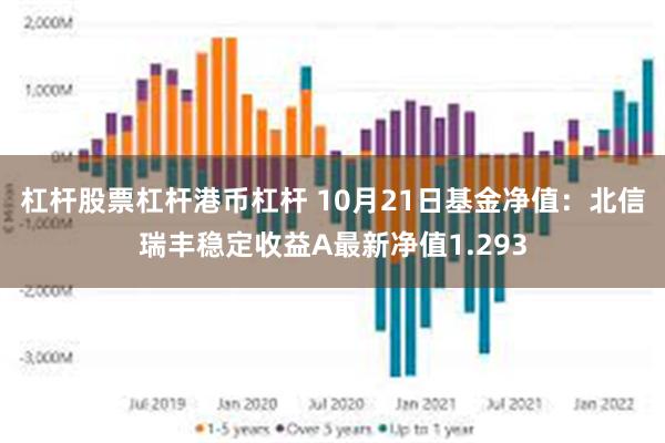 杠杆股票杠杆港币杠杆 10月21日基金净值：北信瑞丰稳定收益A最新净值1.293