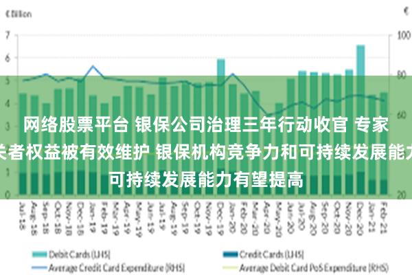 网络股票平台 银保公司治理三年行动收官 专家：利益相关者权益被有效维护 银保机构竞争力和可持续发展能力有望提高