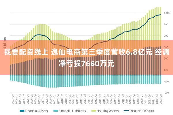 我要配资线上 逸仙电商第三季度营收6.8亿元 经调净亏损7660万元