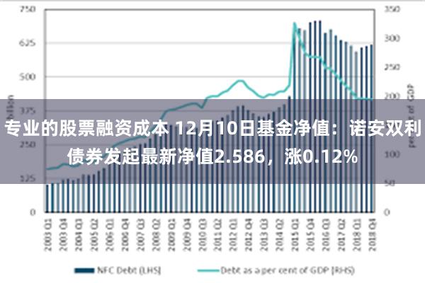 专业的股票融资成本 12月10日基金净值：诺安双利债券发起最新净值2.586，涨0.12%