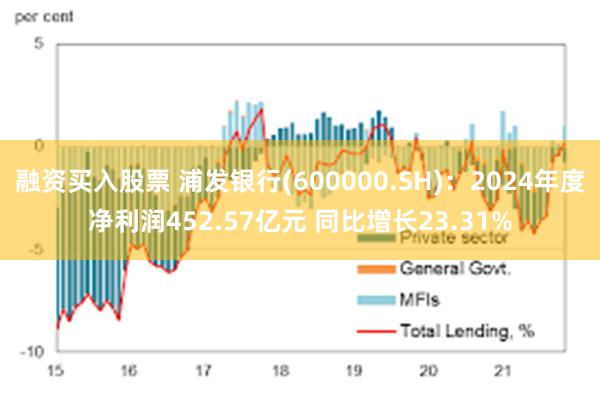 融资买入股票 浦发银行(600000.SH)：2024年度净利润452.57亿元 同比增长23.31%