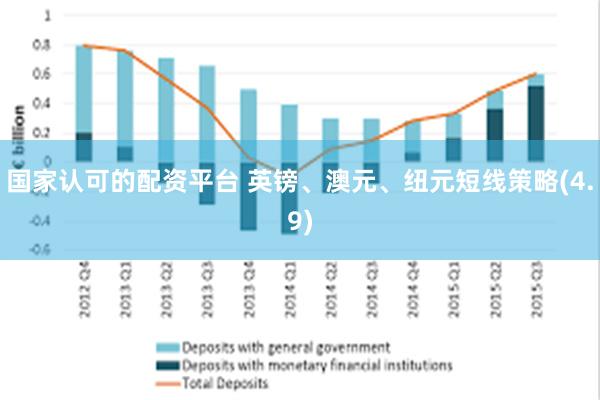 国家认可的配资平台 英镑、澳元、纽元短线策略(4.9)