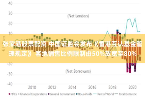 张家港股票配资 中国证监会发布《香港互认基金管理规定》 客地销售比例限制由50%放宽至80%