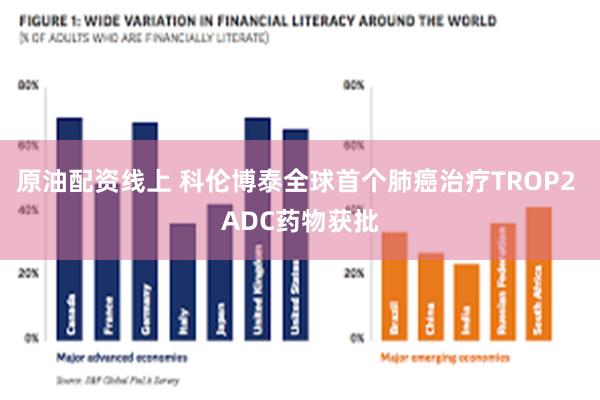 原油配资线上 科伦博泰全球首个肺癌治疗TROP2 ADC药物获批