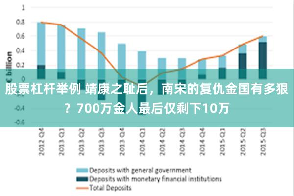 股票杠杆举例 靖康之耻后，南宋的复仇金国有多狠？700万金人最后仅剩下10万